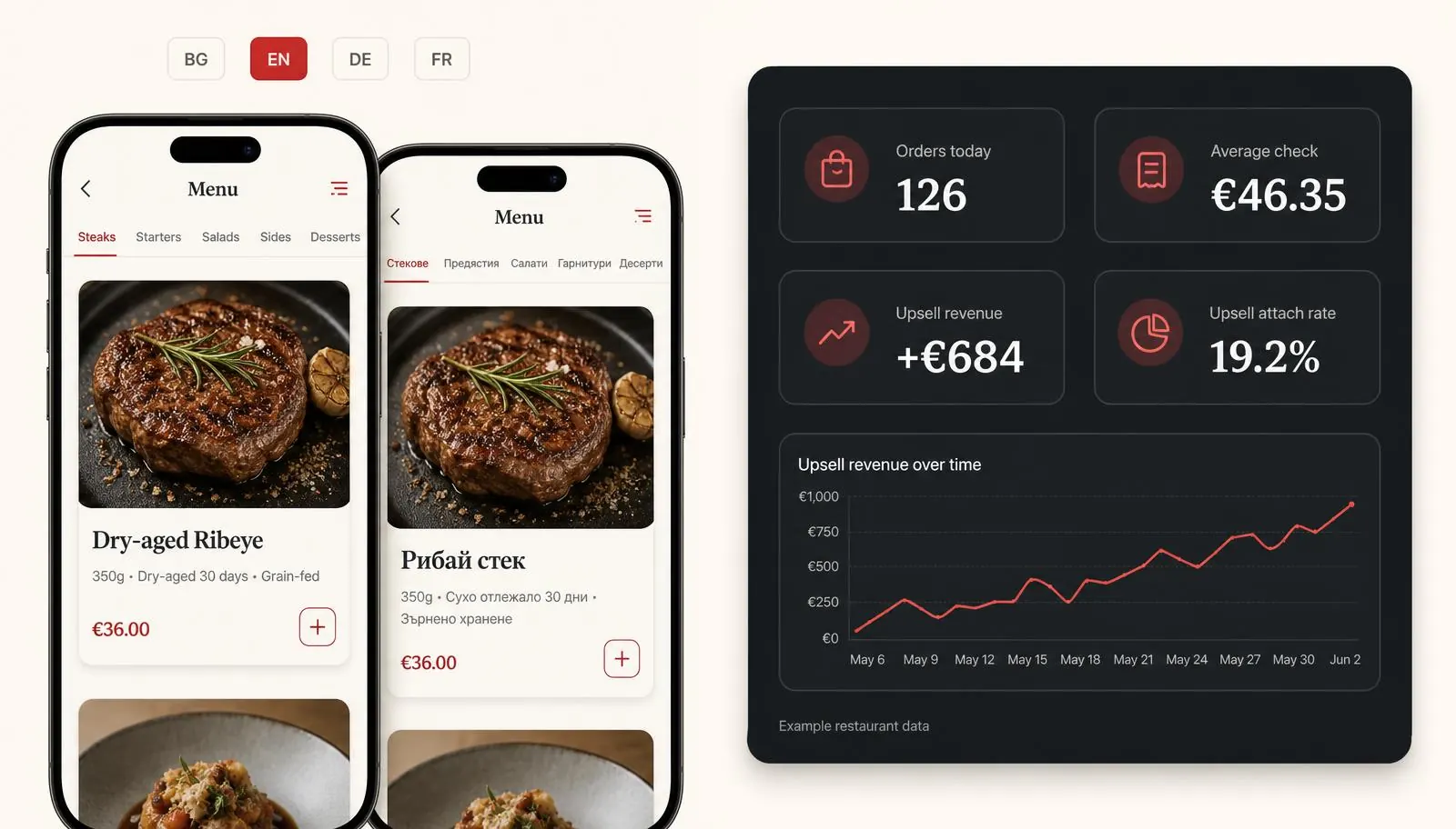 DinnerBoost multilingual guest menu next to a dark analytics dashboard with example restaurant data